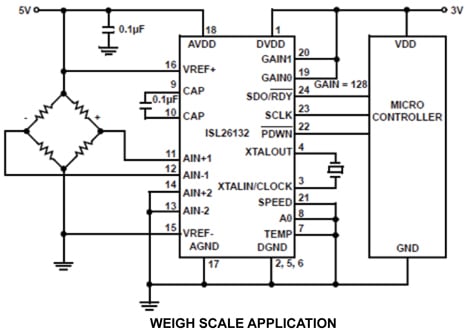 Weigh scale application example Weigh Scale Application Example